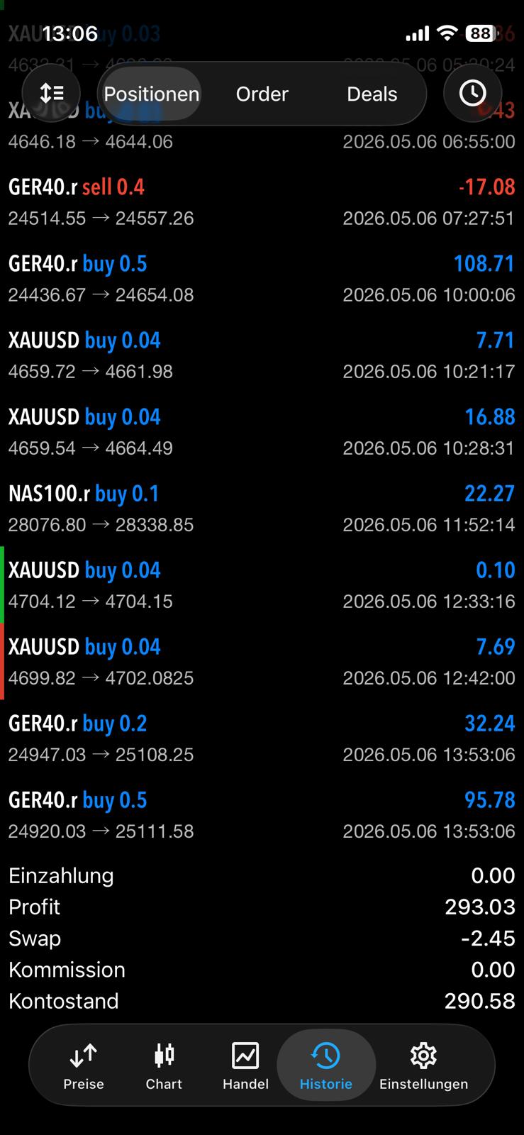 MetaTrader 5 +293,03 $