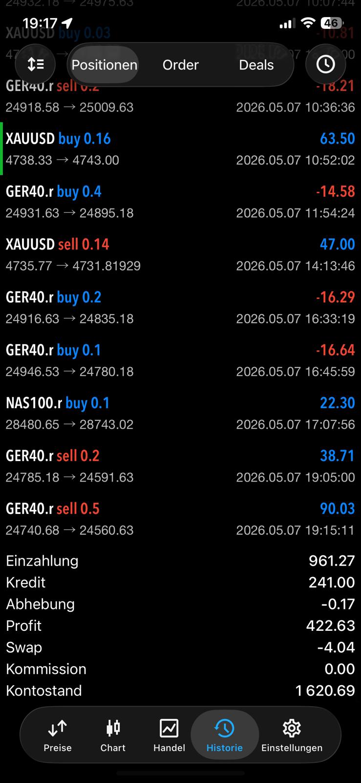MetaTrader 5 +422,63 $