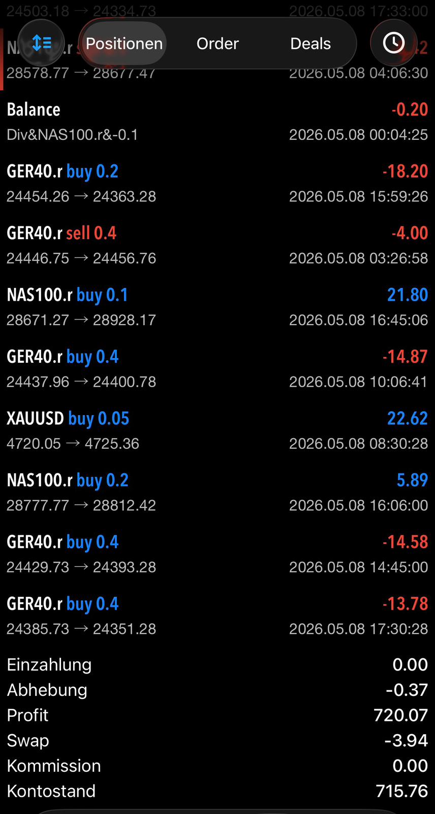 MetaTrader 5 +720,07 $