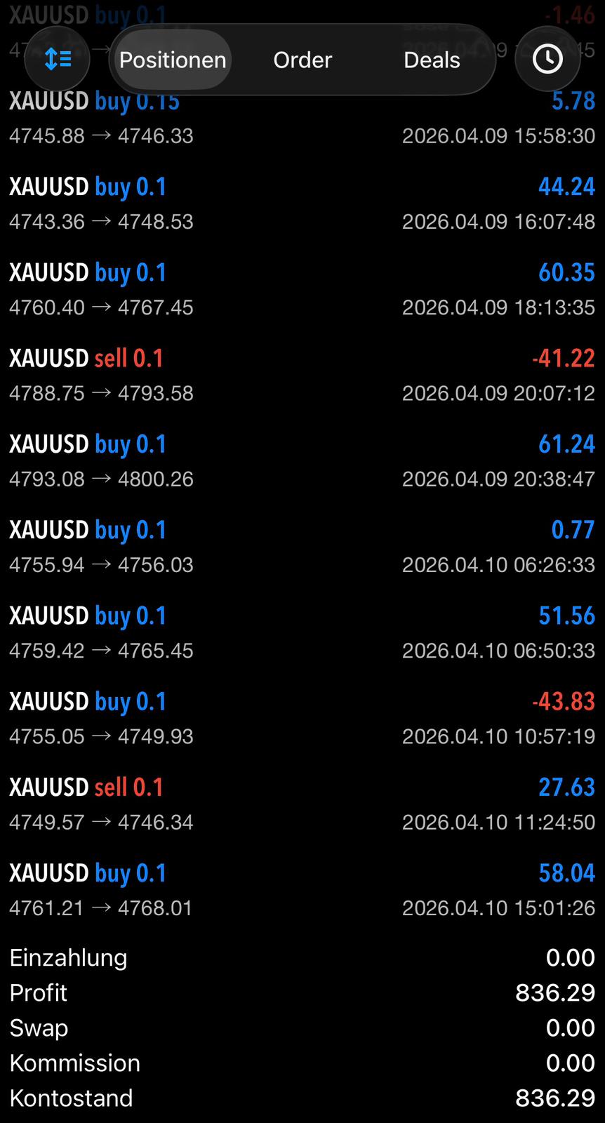 MetaTrader 5 +836,29 $